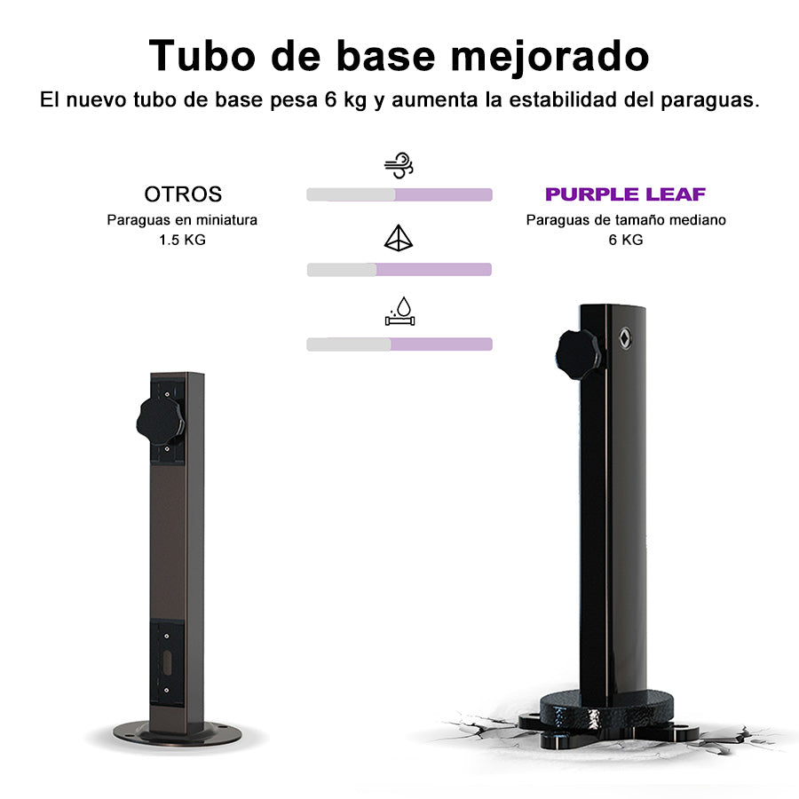 PURPLE LEAF SOMBRILLA Clásica Cuadrada con Doble Techo y Rotación de 360 Grados para Patio